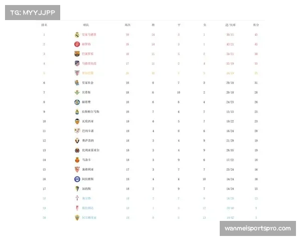 巴萨2-1赫罗纳再度取胜稳居西甲积分榜首位 巴萨2-1赫罗纳再度取胜稳居西甲积分榜首位